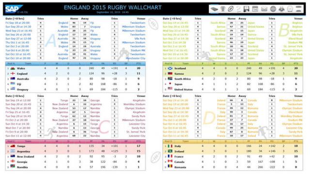 Unofficial England Rugby Union - England Rugby - Interactive Rugby ...